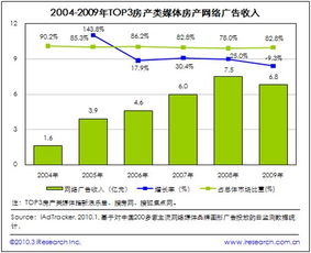 探究网络广告的发展趋势与未来,探究网络广告的发展趋势与未来,第3张