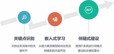 题目：永安市的招聘现状和人才流动情况分析,题目：永安市的招聘现状和人才流动情况分析,第3张