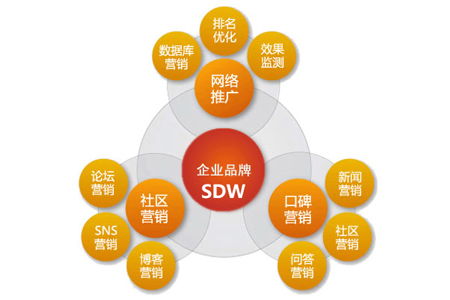如何用网络传播让你的产品快速走红,如何用网络传播让你的产品快速走红,第1张