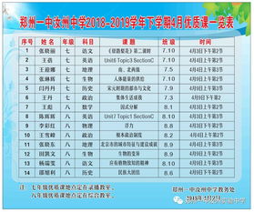 西安科技大学教务处发出通知 针对选课及排课进行调整,西安科技大学教务处发出通知 针对选课及排课进行调整,第1张