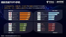 测测你的网速，评价一下电信的表现吧！,测测你的网速，评价一下电信的表现吧！,第1张