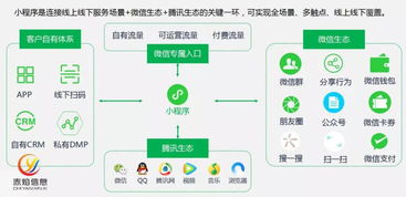 一键建站的优缺点及如何选择最适合自己的建站方式,一键建站的优缺点及如何选择最适合自己的建站方式,第3张