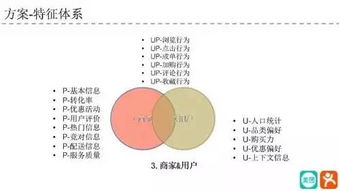 让品牌更精准地洞察用户需求，品众互动宣布完成D轮融资,让品牌更精准地洞察用户需求，品众互动宣布完成D轮融资,第3张