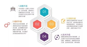 网络推广公司 | 突破常规的数字化营销策略,网络推广公司 | 突破常规的数字化营销策略,第3张