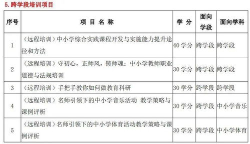 走进浙江教师培训新时代-浙江教育厅打造高效管理平台,走进浙江教师培训新时代-浙江教育厅打造高效管理平台,第1张