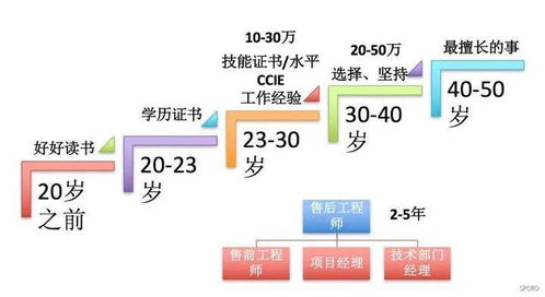 标题重写：互联网营销专家：掌握成功的关键,标题重写：互联网营销专家：掌握成功的关键,第2张