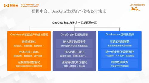 阿里巴巴股份股价创新高,阿里巴巴股份股价创新高,第2张