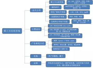 如何制定一份高效的网络推广策略,如何制定一份高效的网络推广策略,第3张