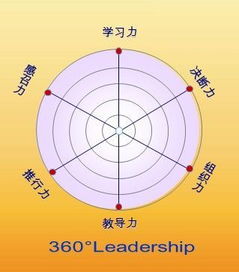 从“我”到“我们”：职场中领导者的三个重要素质,从“我”到“我们”：职场中领导者的三个重要素质,第3张