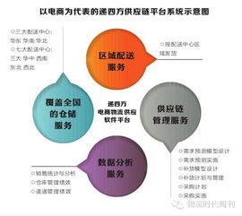 物流点对点，全球最快的兔子速递服务,物流点对点，全球最快的兔子速递服务,第1张