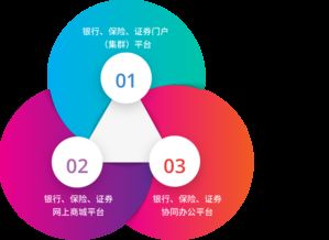 金融领域新宠-金配门户网,金融领域新宠-金配门户网,第2张