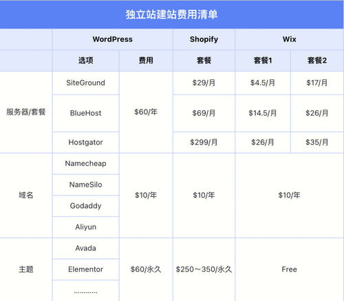 建网站需要多少钱？建网站的费用大概是多少？,建网站需要多少钱？建网站的费用大概是多少？,第1张