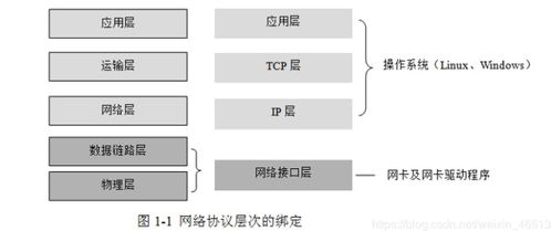 网上轻松赚钱，必须掌握的6种策略！,网上轻松赚钱，必须掌握的6种策略！,第2张