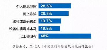 如何在网络上与人安全交流？,如何在网络上与人安全交流？,第1张