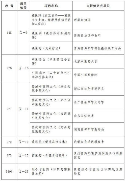 基于WEB的甘肃非遗宣传网站 毕业设计开题报告,基于WEB的甘肃非遗宣传网站 毕业设计开题报告,第1张