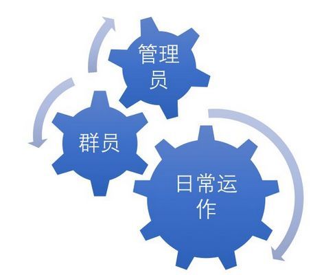从农产品线下营销到网络营销的转变与策略分析,从农产品线下营销到网络营销的转变与策略分析,第1张