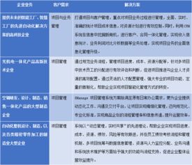 企业建站cms管理系统（打造高效的企业网站）,企业建站cms管理系统（打造高效的企业网站）,第3张