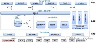 迅达平台：打造智能供应链管理之路,迅达平台：打造智能供应链管理之路,第3张