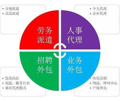 西安猎头公司介绍，帮你轻松找到优质工作,西安猎头公司介绍，帮你轻松找到优质工作,第1张