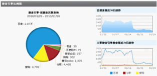 站长统计和网站统计有什么区别？,站长统计和网站统计有什么区别？,第2张