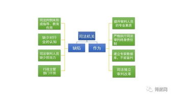 「洞察未来的必备技能-新媒体营销」,「洞察未来的必备技能-新媒体营销」,第3张