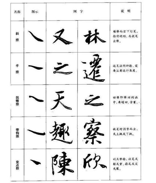 题目转换：“如何正确书写钱的笔画？”,题目转换：“如何正确书写钱的笔画？”,第3张