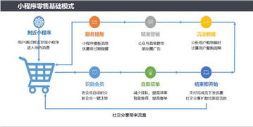 组词：学习、实践、技能、行业、晋升、奖励、成就、网络、资源,组词：学习、实践、技能、行业、晋升、奖励、成就、网络、资源,第2张