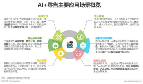 智能推荐引领AI营销：探秘机器学习和推荐算法的奥秘,智能推荐引领AI营销：探秘机器学习和推荐算法的奥秘,第3张