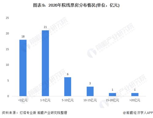 - 山东电影产业迎来新发展机遇,- 山东电影产业迎来新发展机遇,第3张