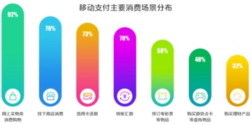 易通宝全新升级，打造更安全便捷的支付资产管控服务,易通宝全新升级，打造更安全便捷的支付资产管控服务,第1张