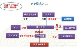 电商项目策划书（创新电商模式的策划与实施）,电商项目策划书（创新电商模式的策划与实施）,第1张