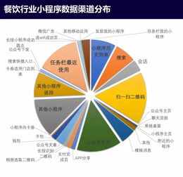 从零到一，打造一款引领潮流的小程序框架,从零到一，打造一款引领潮流的小程序框架,第2张