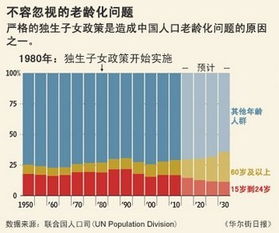 何时开始实行计划生育政策？,何时开始实行计划生育政策？,第1张