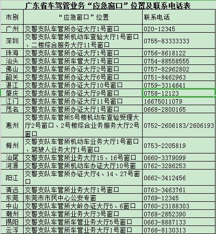 如何在郑州网上自助办理机动车驾驶证业务？,如何在郑州网上自助办理机动车驾驶证业务？,第3张