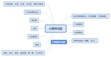 开发小程序需要考虑的成本有哪些？,开发小程序需要考虑的成本有哪些？,第2张