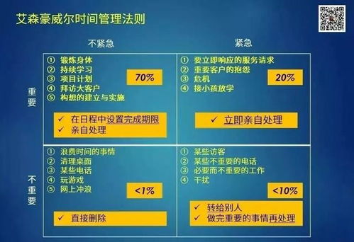在家办公者普遍存在的时间管理问题,在家办公者普遍存在的时间管理问题,第1张