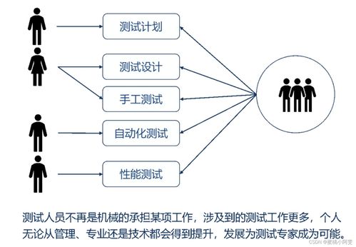 开发设计（从需求分析到产品上线的全流程）,开发设计（从需求分析到产品上线的全流程）,第2张