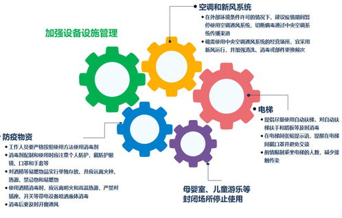长春市公安局出台网吧管理细则，加强疫情期间安全管理,长春市公安局出台网吧管理细则，加强疫情期间安全管理,第3张