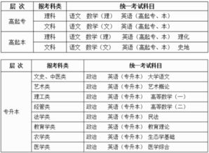 逆袭人生，突破困局的高考秘诀,逆袭人生，突破困局的高考秘诀,第2张