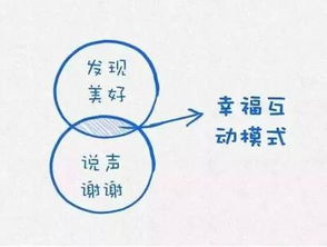 默默耕耘，成就自我-我对生命的领悟,默默耕耘，成就自我-我对生命的领悟,第2张