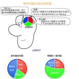 搜索推广成为技术大牛的4个秘诀,搜索推广成为技术大牛的4个秘诀,第1张
