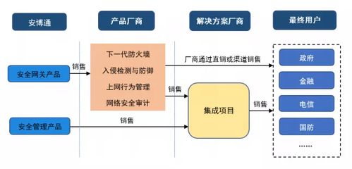 网络服务商（提供优质的网络服务）,网络服务商（提供优质的网络服务）,第2张