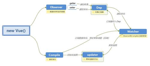 2023vue面试题,2023vue面试题,第1张