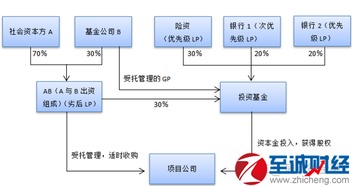 电商项目策划书（创新电商模式的策划与实施）,电商项目策划书（创新电商模式的策划与实施）,第3张
