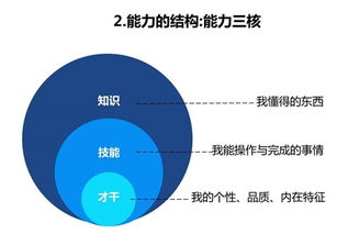 “编程的重要性：如何通过学习编程提升自己的竞争力”,“编程的重要性：如何通过学习编程提升自己的竞争力”,第2张