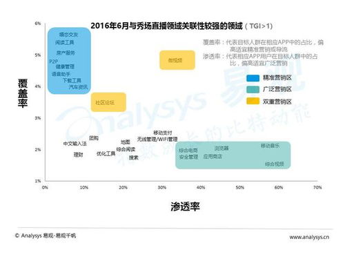 抖音短视频营销的秘诀，你知道吗？,抖音短视频营销的秘诀，你知道吗？,第3张