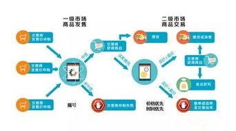 了解配资市场，选好自己的交易平台,了解配资市场，选好自己的交易平台,第1张