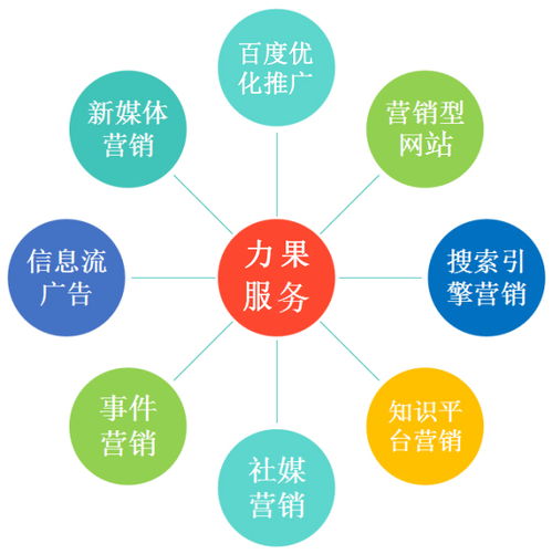 如何在网络营销中制定一个成功的策略？,如何在网络营销中制定一个成功的策略？,第3张