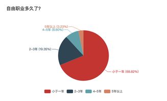 Free-lancers需要做好工作与生活平衡的6个方法,Free-lancers需要做好工作与生活平衡的6个方法,第3张