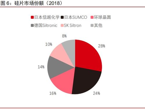 深度剖析半导体行业的技术崛起和演变历程,深度剖析半导体行业的技术崛起和演变历程,第3张